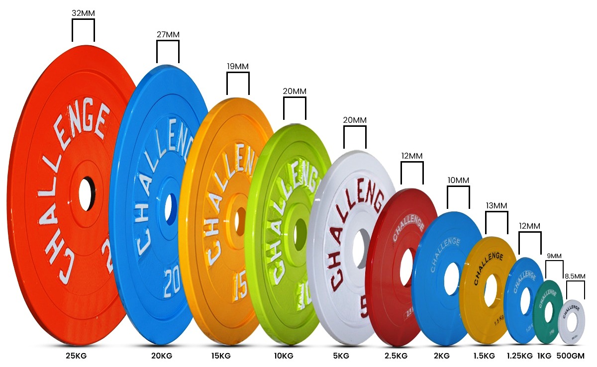 Powerlifting Plates